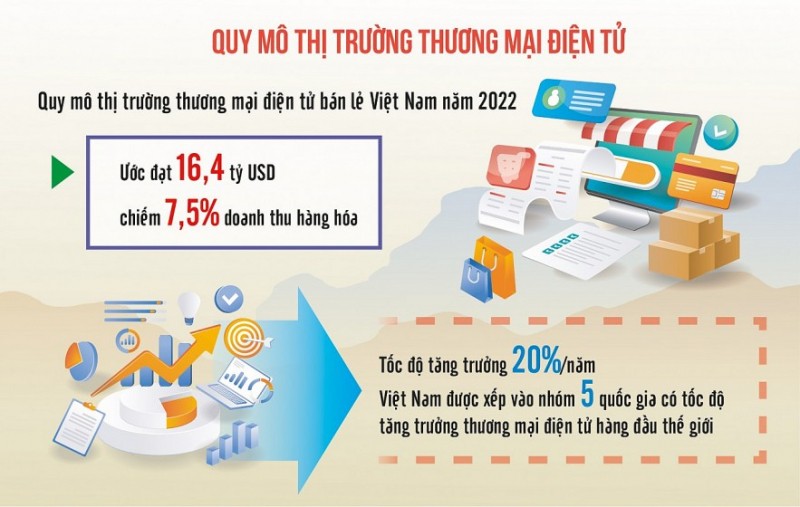 Điểm sáng thương mại điện tử gắn với chuyển đổi số