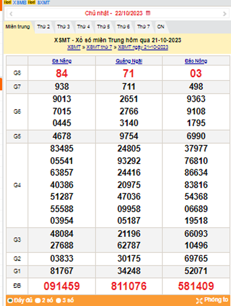 XSMT 22/10, Kết quả xổ số miền Trung hôm nay 22/10/2023, xổ số miền Trung ngày 22 tháng 10,trực tiếp XSMT 22/10