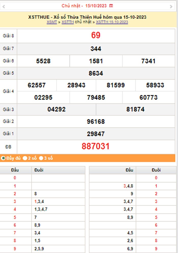 XSTTH 16/10, Kết quả xổ số Thừa Thiên Huế hôm nay 16/10/2023, KQXSTTH thứ Hai ngày 16 tháng 10