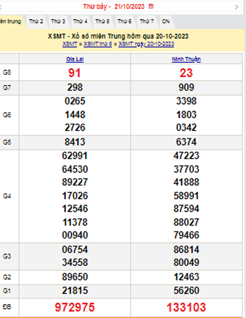 XSMT 21/10, Kết quả xổ số miền Trung hôm nay 21/10/2023, xổ số miền Trung ngày 21 tháng 10,trực tiếp XSMT 21/10
