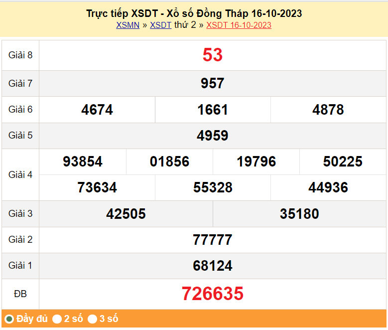 XSDT 16/10, Kết quả Xổ số Đồng Tháp ngày 16/10