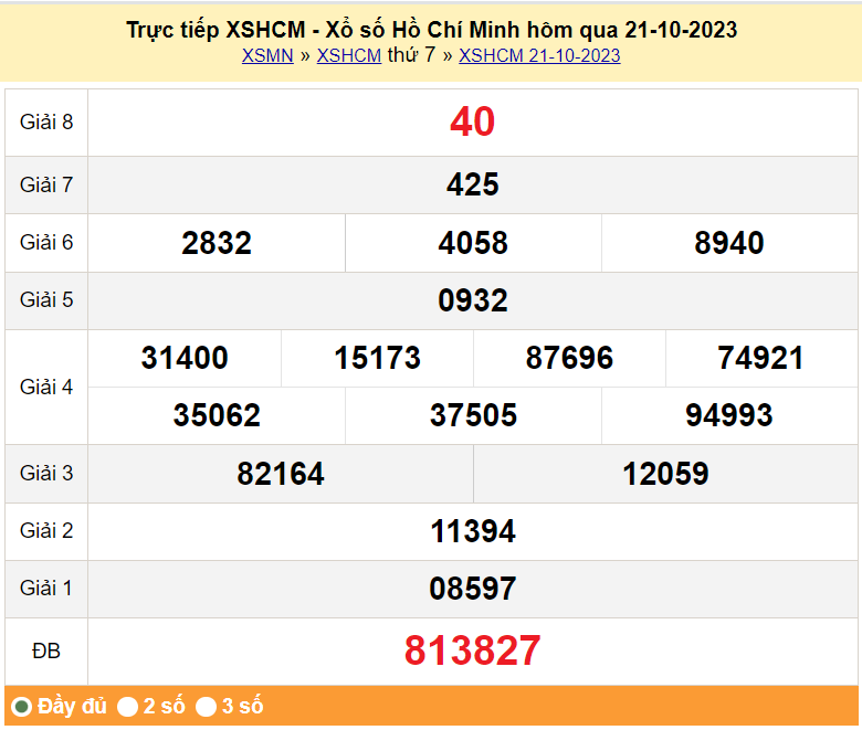 XSHCM 21/10, Kết quả Xổ số TP.HCM ngày 21/10