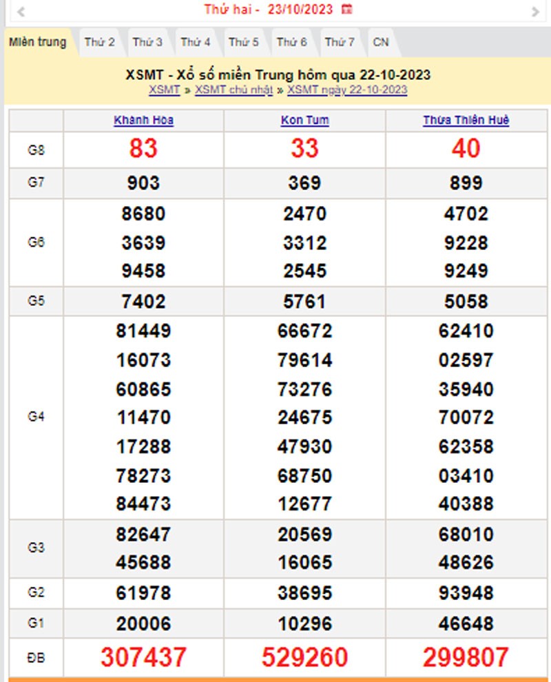 XSMT 23/10, Kết quả xổ số miền Trung hôm nay 23/10/2023, xổ số miền Trung ngày 23 tháng 10,trực tiếp XSMT 23/10