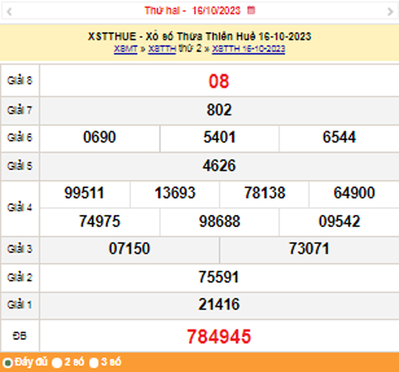 XSTTH 22/10, Kết quả xổ số Thừa Thiên Huế hôm nay 22/10/2023, KQXSTTH Chủ nhật ngày 22 tháng 10