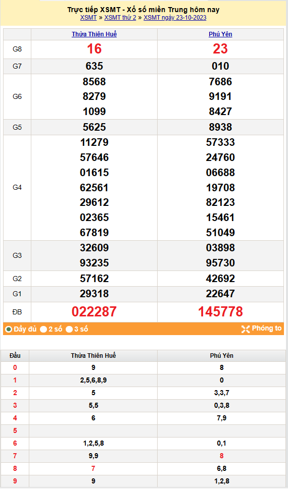 Kết quả Xổ số miền Trung ngày 24/10/2023, KQXSMT ngày 24 tháng 10, XSMT 24/10, xổ số miền Trung hôm nay