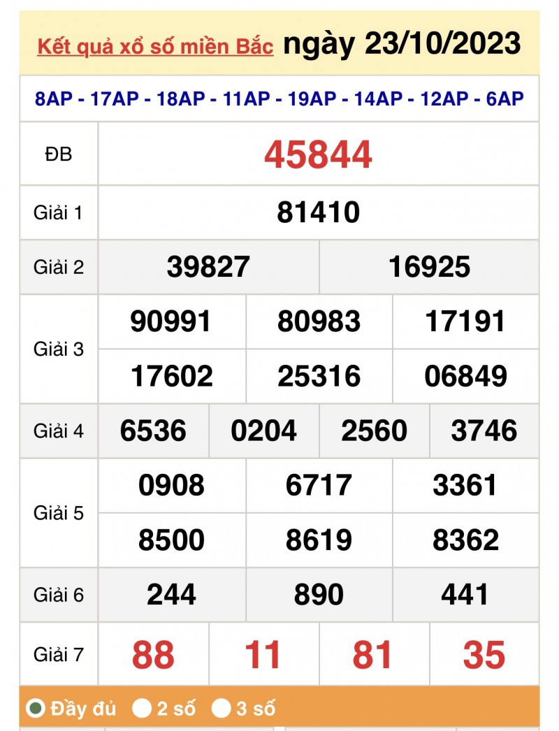 XSMB 24/10, Kết quả xổ số miền Bắc hôm nay 24/10/2023, xổ số miền Bắc 24 tháng 10, trực tiếp XSMB 24/10