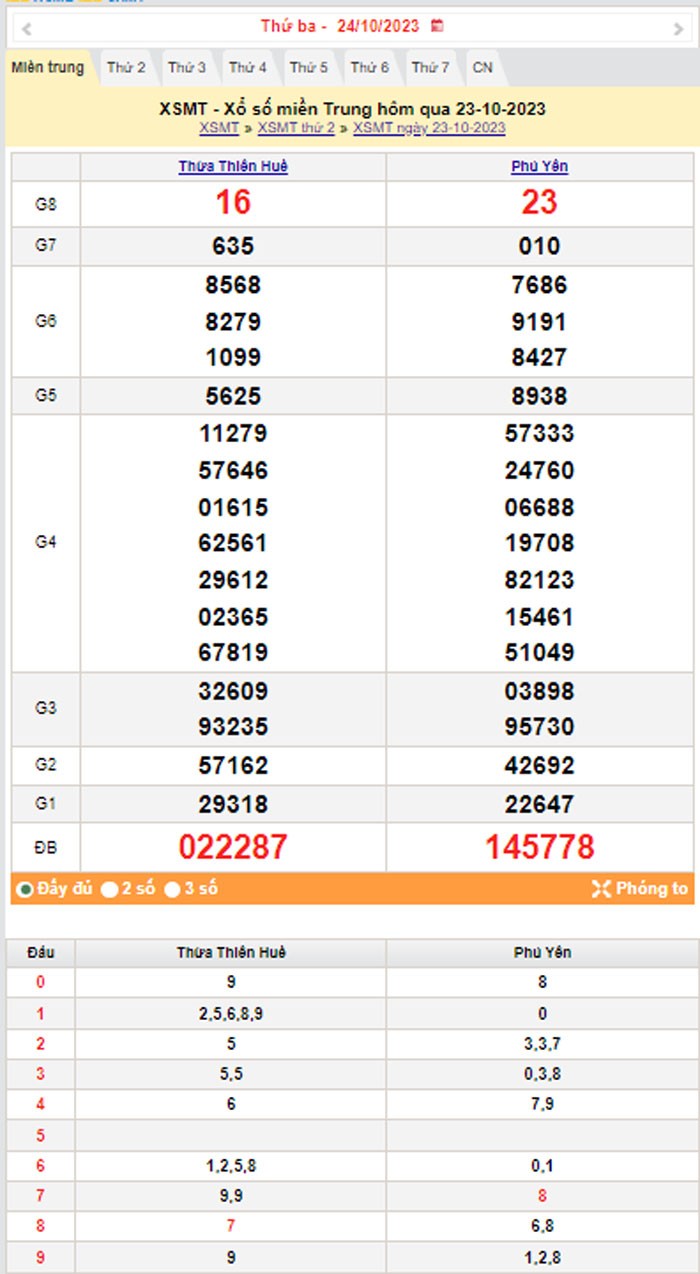 XSMT 24/10, Kết quả xổ số miền Trung hôm nay 24/10/2023, xổ số miền Trung ngày 24 tháng 10,trực tiếp XSMT 24/10