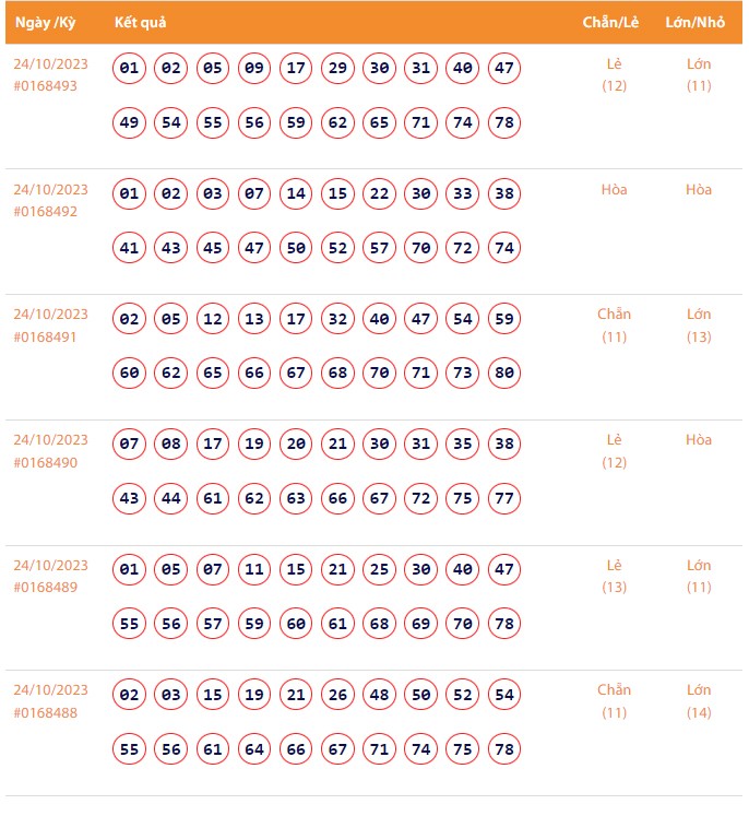 Vietlott 24/10, Kết quả xổ số Keno hôm nay ngày 24/10/2023, Vietlott Keno thứ Ba 24/10