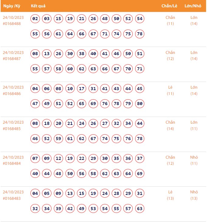 Vietlott 24/10, Kết quả xổ số Keno hôm nay ngày 24/10/2023, Vietlott Keno thứ Ba 24/10
