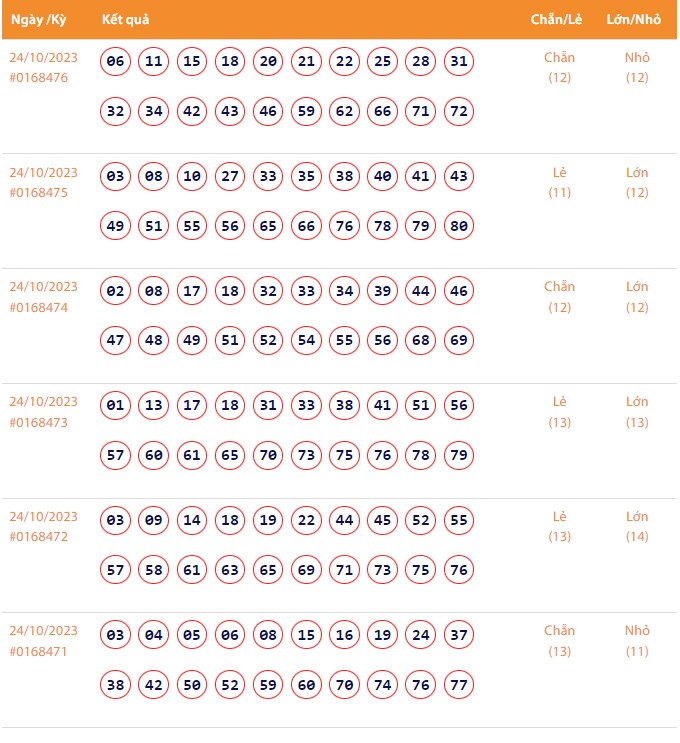 Vietlott 24/10, Kết quả xổ số Keno hôm nay ngày 24/10/2023, Vietlott Keno thứ Ba 24/10