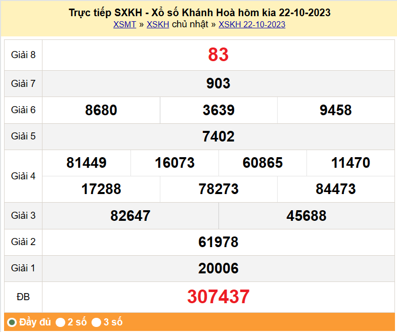 XSKH 25/10, Kết quả xổ số Khánh Hòa hôm nay 25/10/2023, KQXSKH Thứ Tư ngày 25 tháng 10