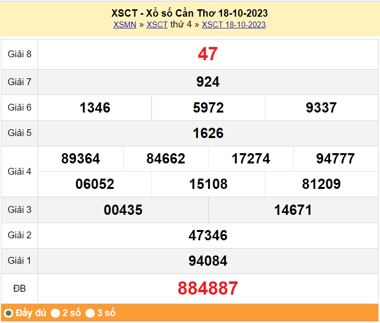 XSCT 18/10, Kết quả Xổ số Cần Thơ ngày 18/10