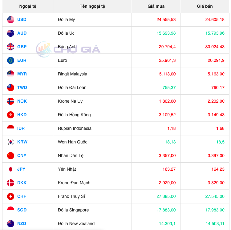 Bảng giá ngoại chợ đen hôm nay 25/10/2023 - Nguồn: Chợ giá