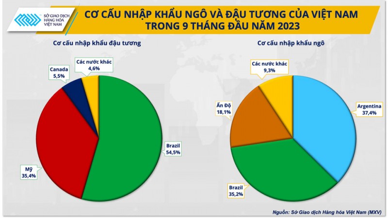 El Nino liệu có khiến giá nguyên liệu chăn nuôi tăng mạnh?