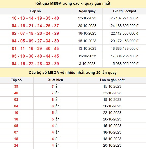 Vietlott 25/10, kết quả xổ số Vietlott hôm nay 25/10/2023, Vietlott Mega 6/45 25/10