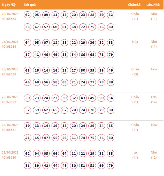 Vietlott 25/10, Kết quả xổ số Keno hôm nay ngày 25/10/2023, Vietlott Keno thứ Tư 25/10