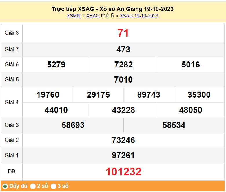 XSAG 19/10, Xổ số An Giang ngày 19 tháng 10