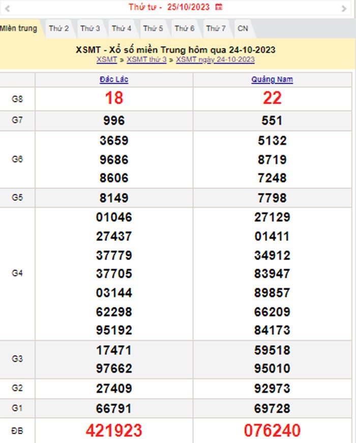 XSMT 25/10, Kết quả xổ số miền Trung hôm nay 25/10/2023, xổ số miền Trung ngày 25 tháng 10,trực tiếp XSMT 25/10