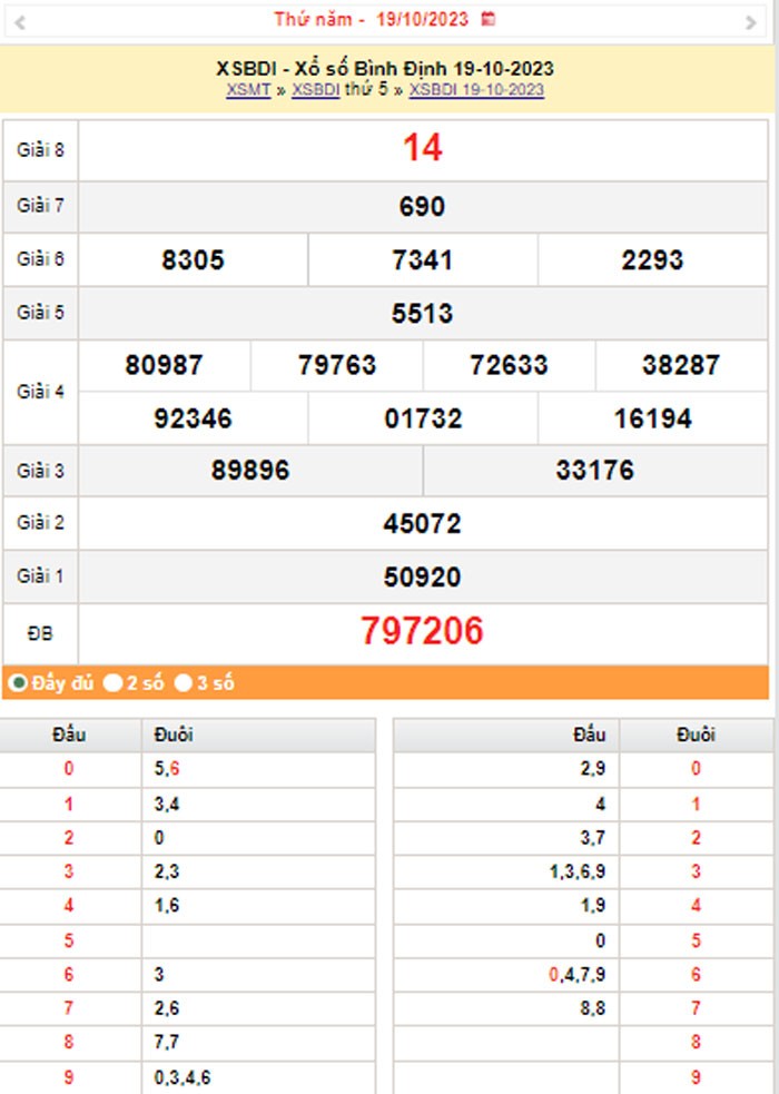 XSBDI 26/10, Kết quả xổ số Bình Định hôm nay 26/10/2023, KQXSBDI thứ Năm ngày 26 tháng 10