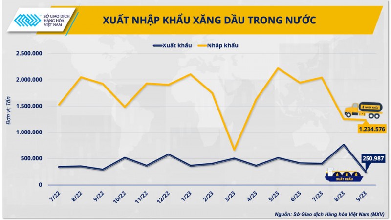 Ngành dầu khí Việt Nam trước cơ hội chuyển mình