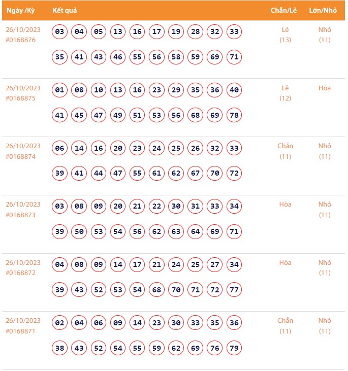 Vietlott 26/10, Kết quả xổ số Keno hôm nay ngày 26/10/2023, Vietlott Keno thứ Năm 26/10