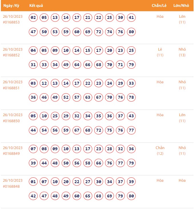 Vietlott 26/10, Kết quả xổ số Keno hôm nay ngày 26/10/2023, Vietlott Keno thứ Năm 26/10