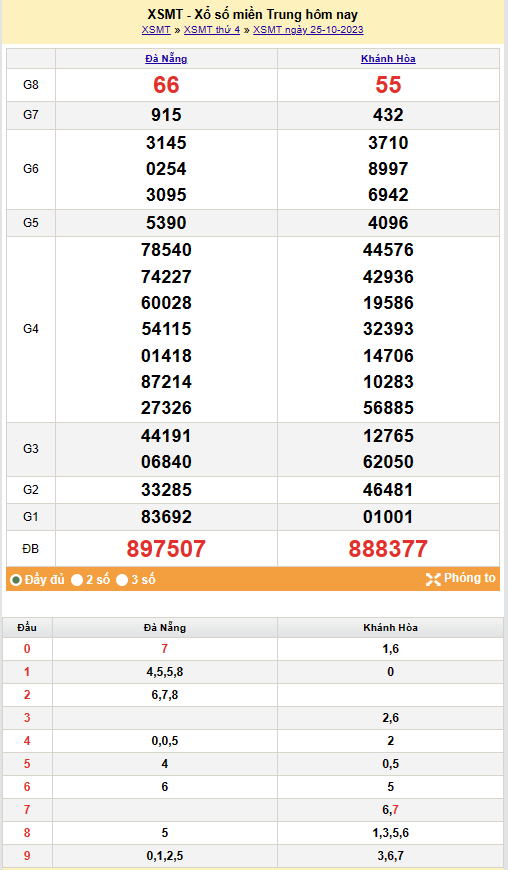 Kết quả Xổ số miền Trung ngày 26/10/2023, KQXSMT ngày 26 tháng 10, XSMT 26/10, xổ số miền Trung hôm nay
