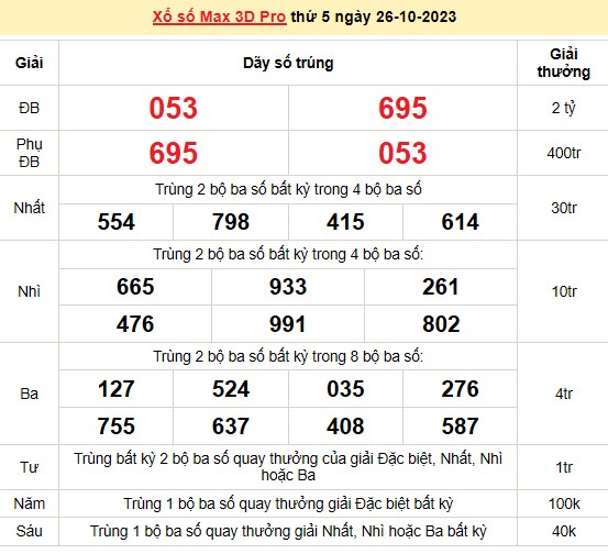 Vietlott 26/10, kết quả xổ số Vietlott hôm nay ngày 26/10/2023, Vietlott Power 6/55 26/10