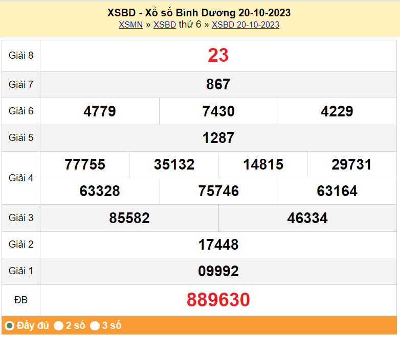 XSBD 3/11, Kết quả xổ số Bình Dương hôm nay 3/11/2023, KQXSBD thứ Sáu ngày 3 tháng 11