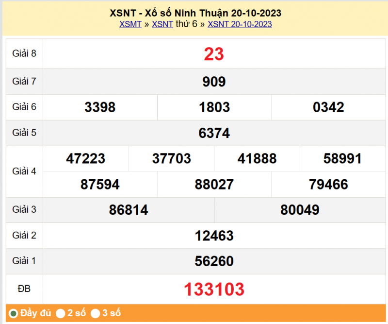 XSNT 27/10, Kết quả xổ số Ninh Thuận hôm nay 27/10/2023, KQXSNT thứ Sáu ngày 27 tháng 10