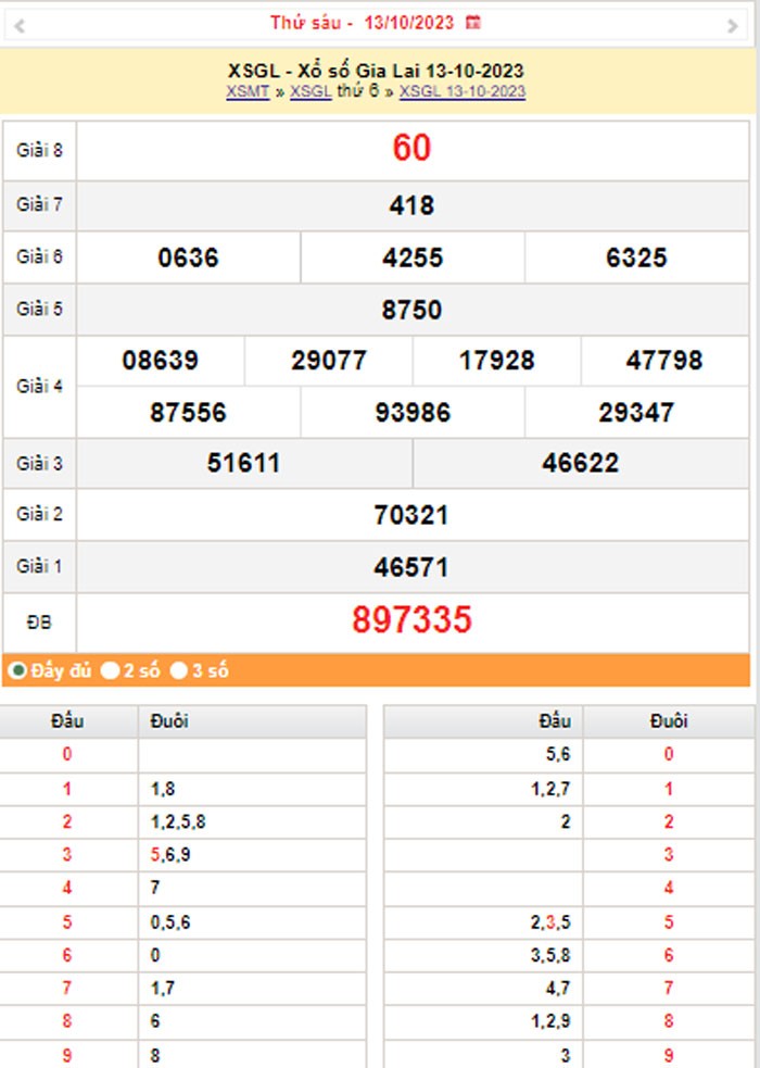 XSGL 20/10, Kết quả xổ số Gia Lai hôm nay 20/10/2023, KQXSGL thứ Sáu ngày 20 tháng 10