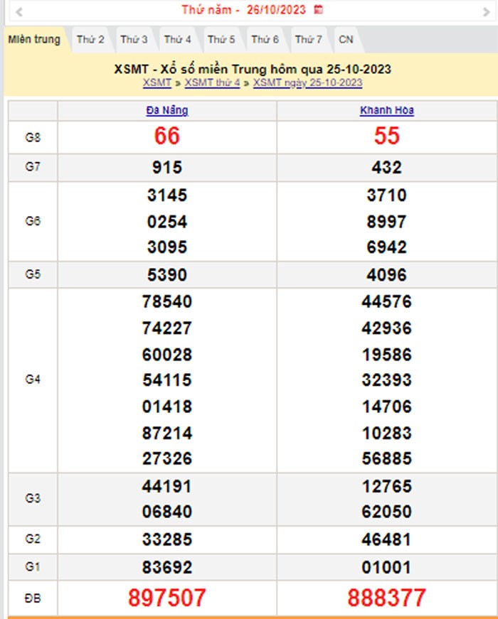 XSMT 26/10, Kết quả xổ số miền Trung hôm nay 26/10/2023, xổ số miền Trung ngày 26 tháng 10,trực tiếp XSMT 26/10