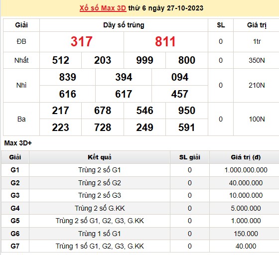 Vietlott 27/10, kết quả xổ số Vietlott hôm nay 27/10/2023, Vietlott Mega 6/45 27/10