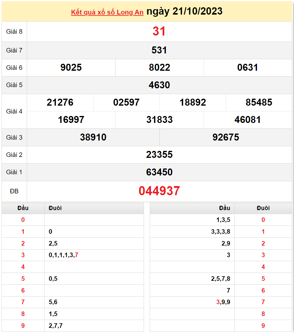 XSLA 4/11, Xem kết quả xổ số Long An hôm nay 4/11/2023, xổ số Long An ngày 4 tháng 11