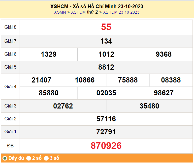 XSHCM 28/10, Kết quả xổ số TP.HCM hôm nay 28/10/2023, KQXSHCM thứ Bảy ngày 28 tháng 10