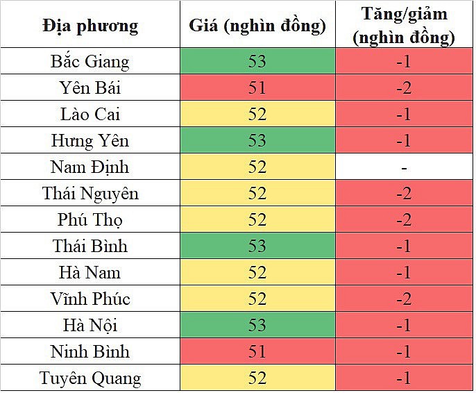 Giá heo hơi miền Bắc ngày 28/10/2023 đảo chiều giảm nhẹ trên diện rộng