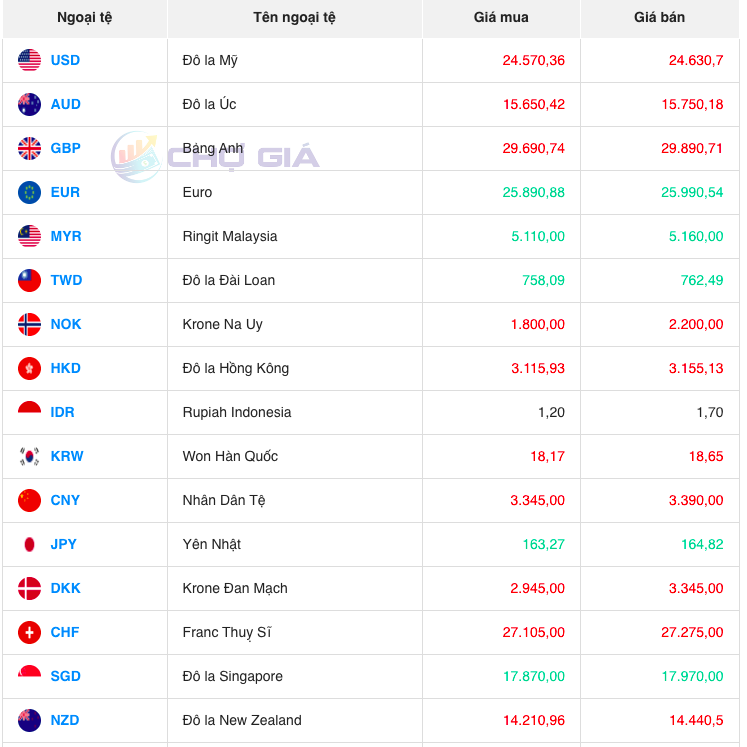 Bảng giá ngoại chợ đen hôm nay 28/10/2023 - Nguồn: Chợ giá