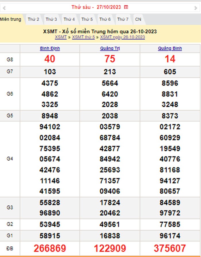 XSMT 27/10, Kết quả xổ số miền Trung hôm nay 27/10/2023, xổ số miền Trung ngày 27 tháng 10,trực tiếp XSMT 27/10