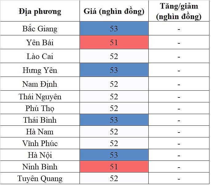 Giá heo hơi miền Bắc ngày 29/10/2023 ghi nhận mức cao nhất 53.000 đồng/kg