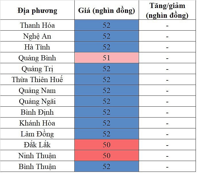 Giá heo hơi hôm nay ngày 29/10/2023 tại khu vực miền Trung - Tây Nguyên ghi nhận mức thấp nhất 50.000 đồng/kg