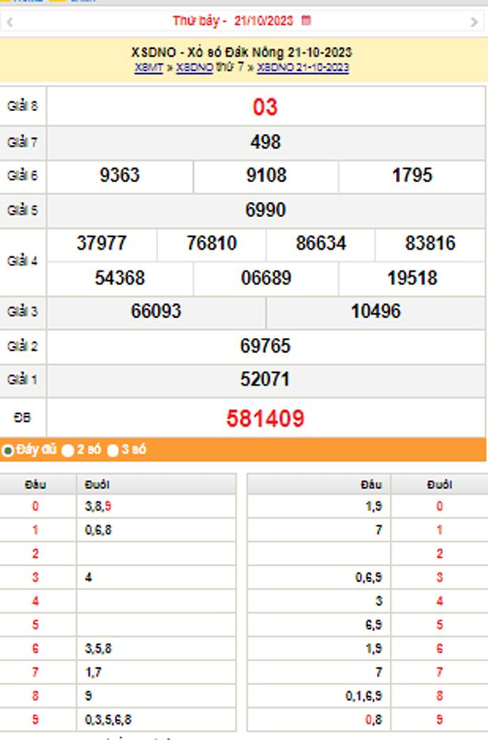 XSDNO 28/10, Kết quả xổ số Đắk Nông hôm nay 28/10/2023, KQXSDNO Thứ Bảy ngày 28 tháng 10
