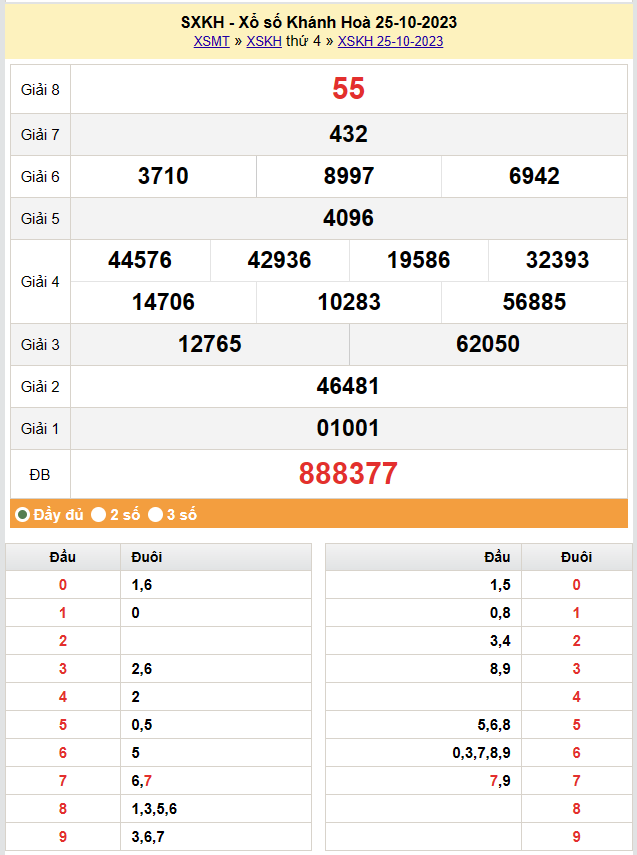 XSKH 29/10, Kết quả xổ số Khánh Hòa hôm nay 29/10/2023, KQXSKH Chủ Nhật ngày 29 tháng 10
