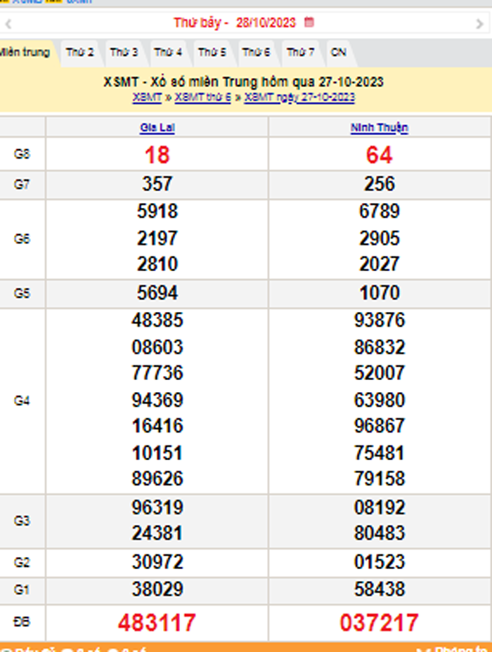 XSMT 28/10, Kết quả xổ số miền Trung hôm nay 28/10/2023, xổ số miền Trung ngày 28 tháng 10,trực tiếp XSMT 28/10