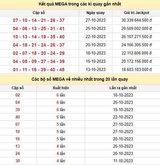 Vietlott 29/10, kết quả xổ số Vietlott hôm nay 29/10/2023, Vietlott Mega 6/45 29/10