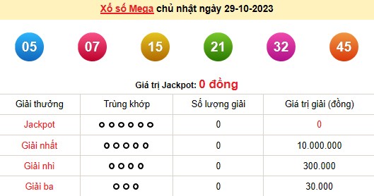 Vietlott 29/10, kết quả xổ số Vietlott hôm nay 29/10/2023, Vietlott Mega 6/45 29/10