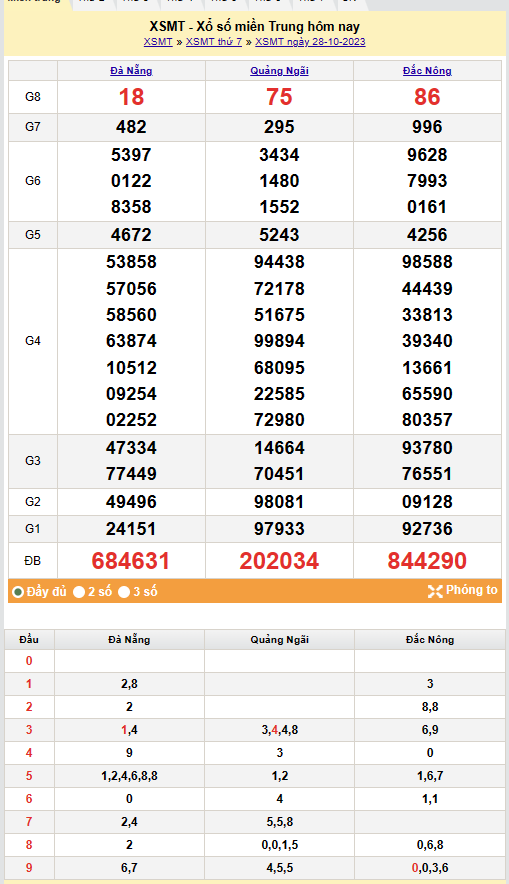 Kết quả Xổ số miền Trung ngày 29/10/2023, KQXSMT ngày 29 tháng 10, XSMT 29/10, xổ số miền Trung hôm nay