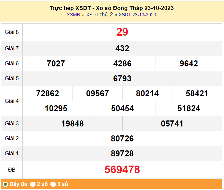 XSDT 6/11, Xem kết quả xổ số Đồng Tháp hôm nay 6/11/2023, xổ số Đồng Tháp ngày 6 tháng 11