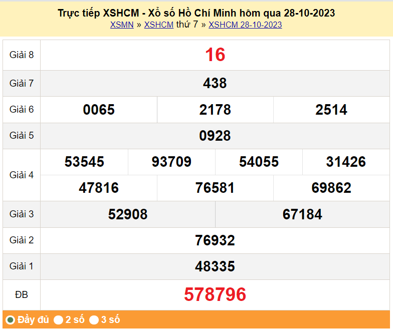 XSHCM 30/10, Xem kết quả xổ số TP.HCM hôm nay 30/10/2023, xổ số TP.HCM ngày 30 tháng 10