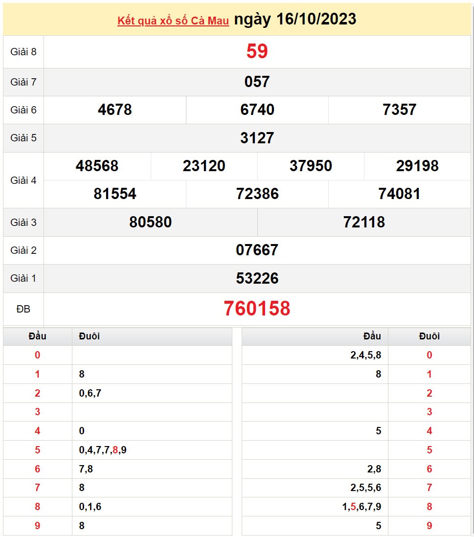 XSCM 30/10, Xem kết quả xổ số Cà Mau hôm nay 30/10/2023, xổ số Cà Mau ngày 30 tháng 10