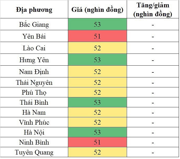 Giá heo hơi hôm nay 30/10/2023 tại khu vực miền Bắc ghi nhận mức cao nhất 53.000 đồng/kg